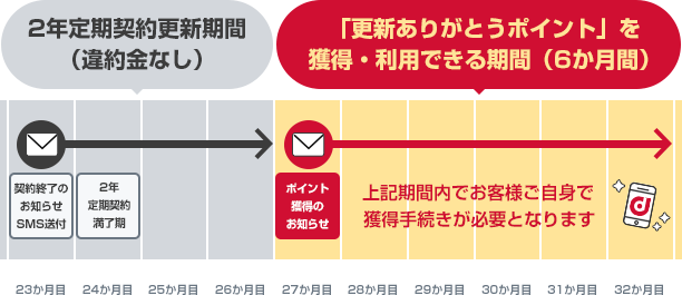 獲得ポイント表
