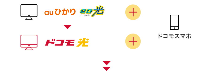 インターネットをドコモ光にきりかえてスマホが割引に！