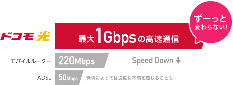 おトクで快適なドコモのインターネット！