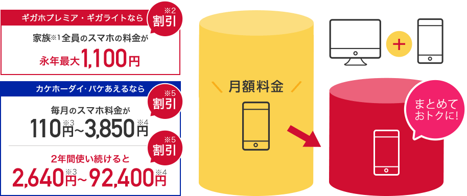 毎月110円～3,850円 2年間で2,640円～92,400円割引 月額料金 まとめておトクに！