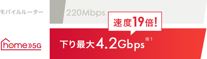 工事不要！コンセントにさすだけ！