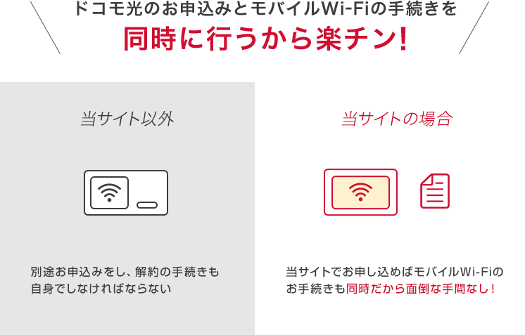 ドコモ光のお申込みとモバイルWi-Fiの手続きを同時に行うから楽チン！
