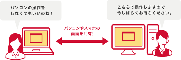 パソコンやスマホの画面を共有！