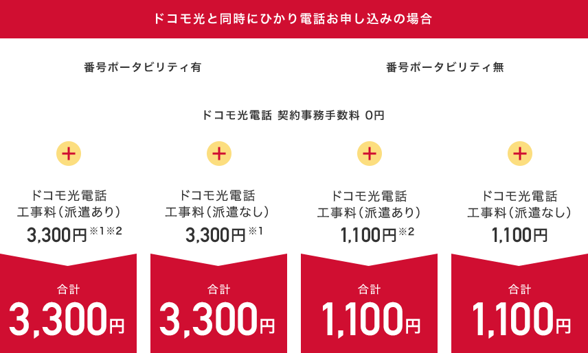 ドコモ光と同時にひかり電話お申込みの場合