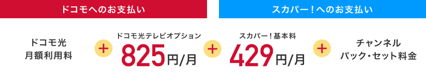 ドコモへのお支払い スカパー！へのお支払い