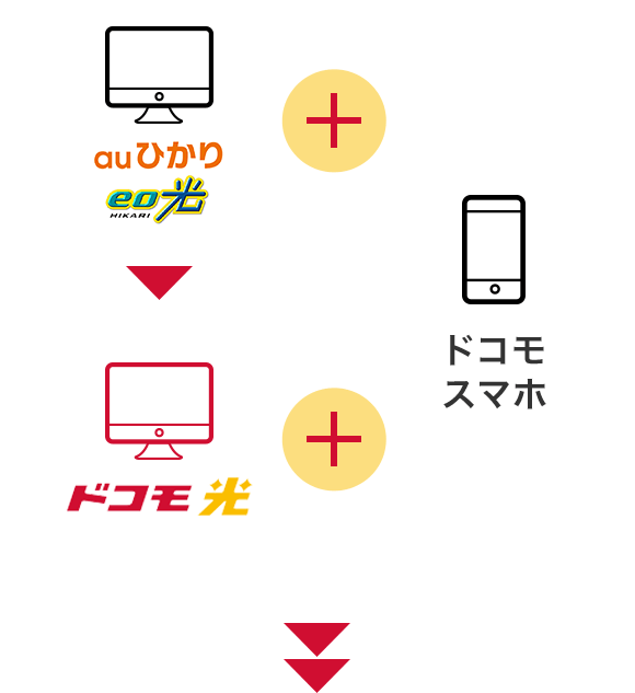 フレッツ光からのカンタンきりかえ ドコモ光