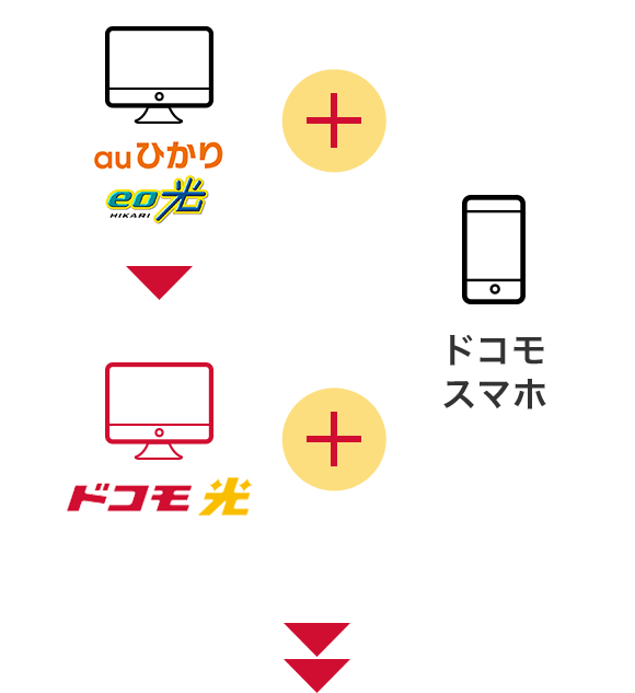 インターネットをドコモ光にきりかえてスマホが割引に！