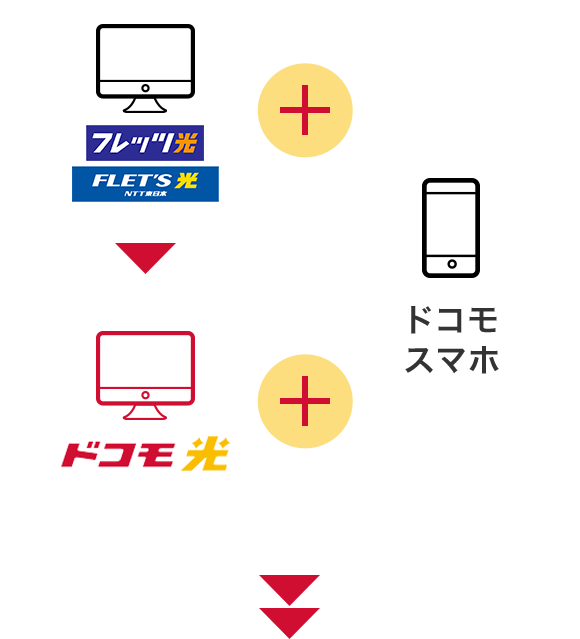 フレッツ光からのカンタンきりかえ ドコモ光