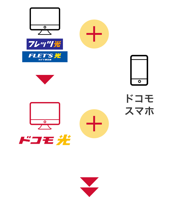 スマホとセットでダブルで大幅割引！