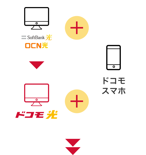 インターネットをドコモ光にきりかえてスマホが割引に！