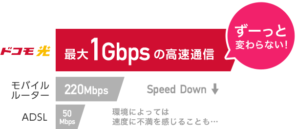 おトクで快適なドコモのインターネット！