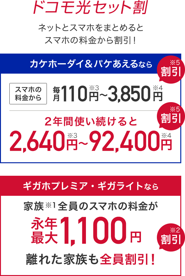 ドコモ光セット割 ネットとスマホをまとめるとスマホの料金から割引！