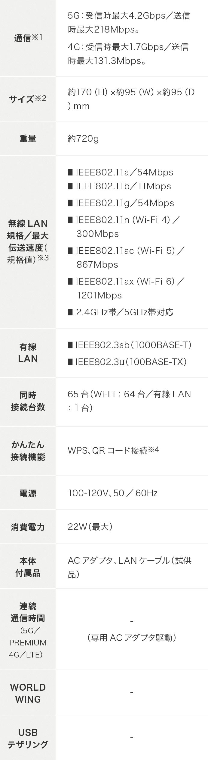 端末スペック表