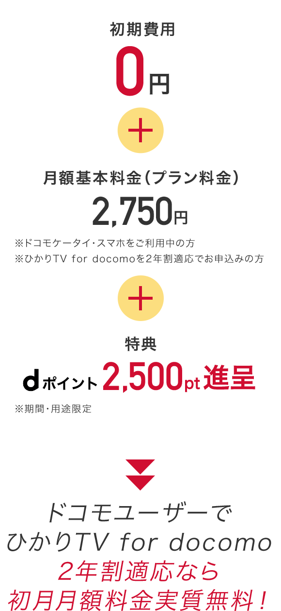 ひかりtv For Docomo ドコモ光