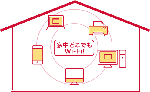 複数台光回線のように家中でネットが使える！
