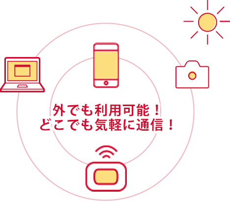 外でも利用可能！どこでも気軽に通信！