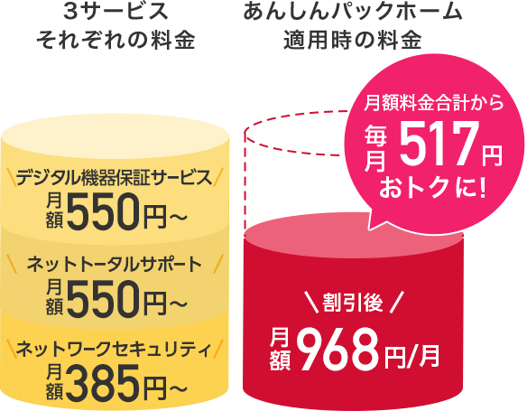 ネットトータルサポート ドコモ光