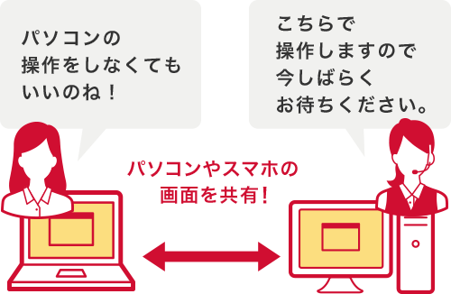 パソコンやスマホの画面を共有！