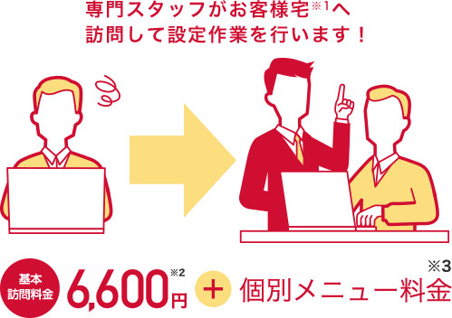 専門スタッフがお客様宅へ訪問して設定作業を行います！ 基本訪問料金6,600円＋個別メニュー料金