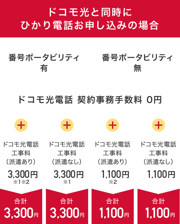 ドコモ光と同時にひかり電話お申込みの場合