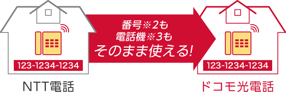 ドコモ光電話 ドコモ光